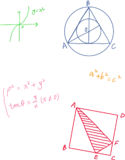 ホワイトボードモードの書き込み