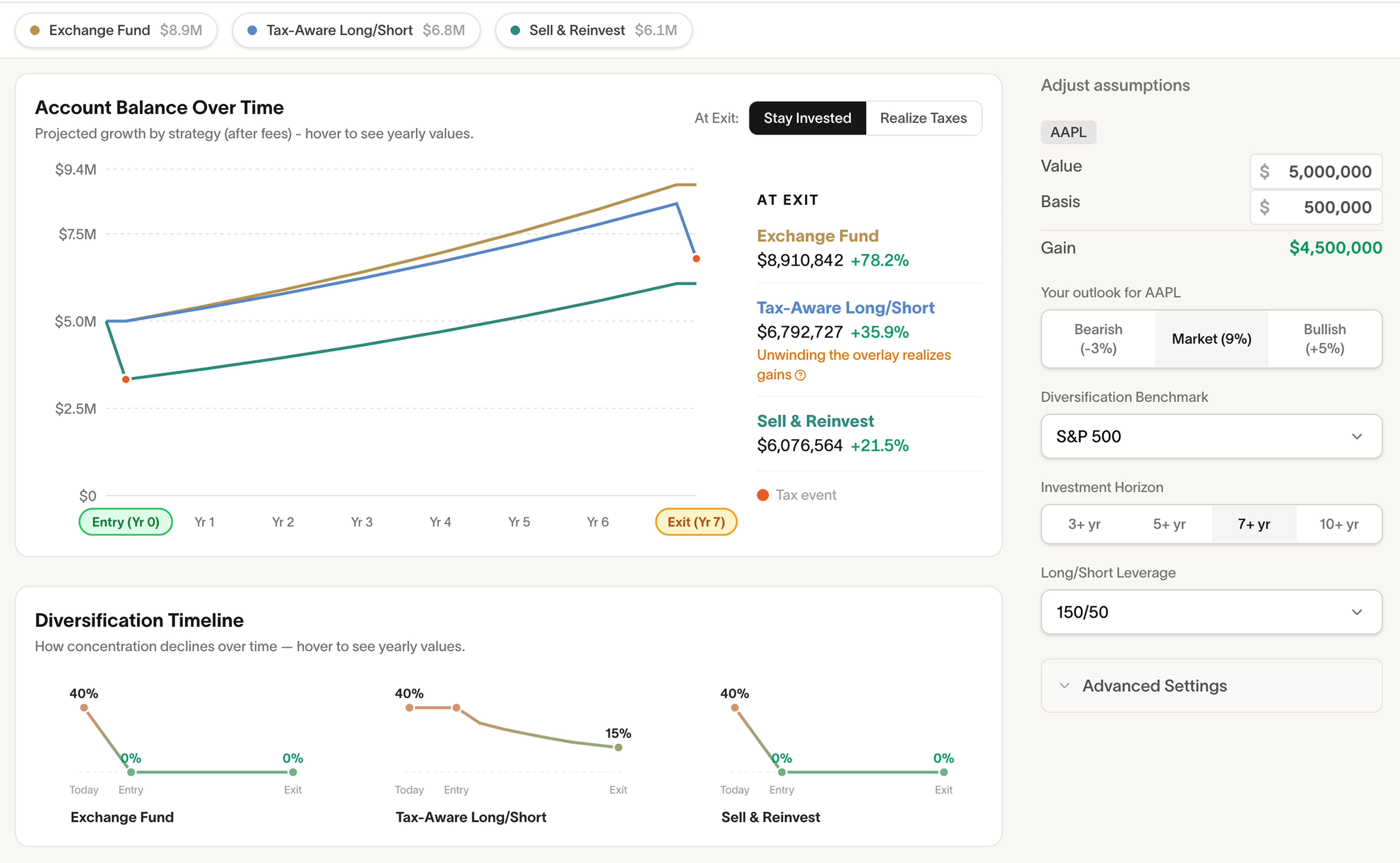 Cache Concentrated Stock Calculator