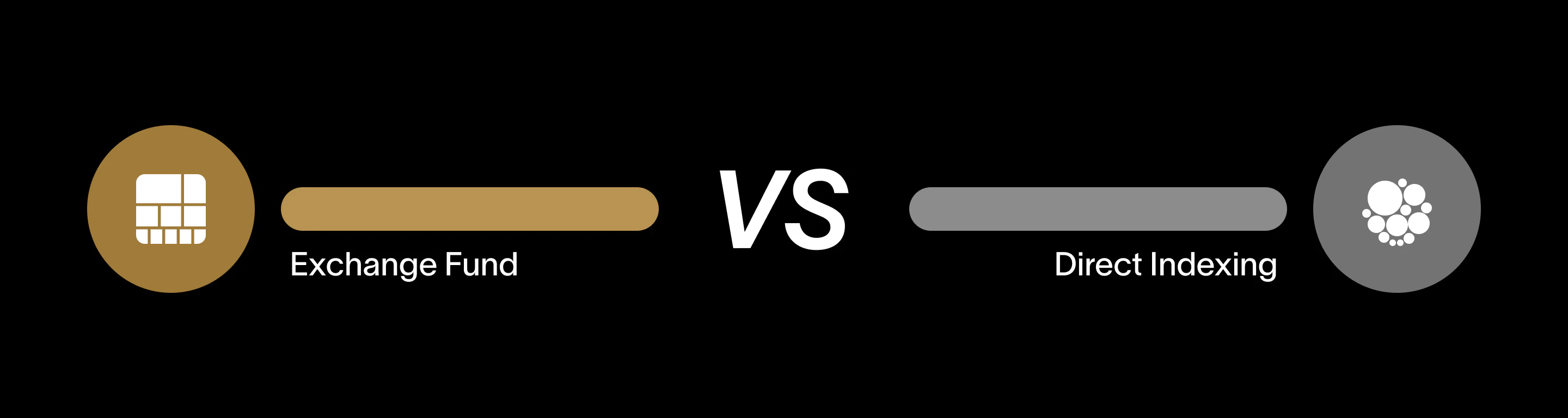 Image showing an exchange fund compared to a direct indexing strategy.
