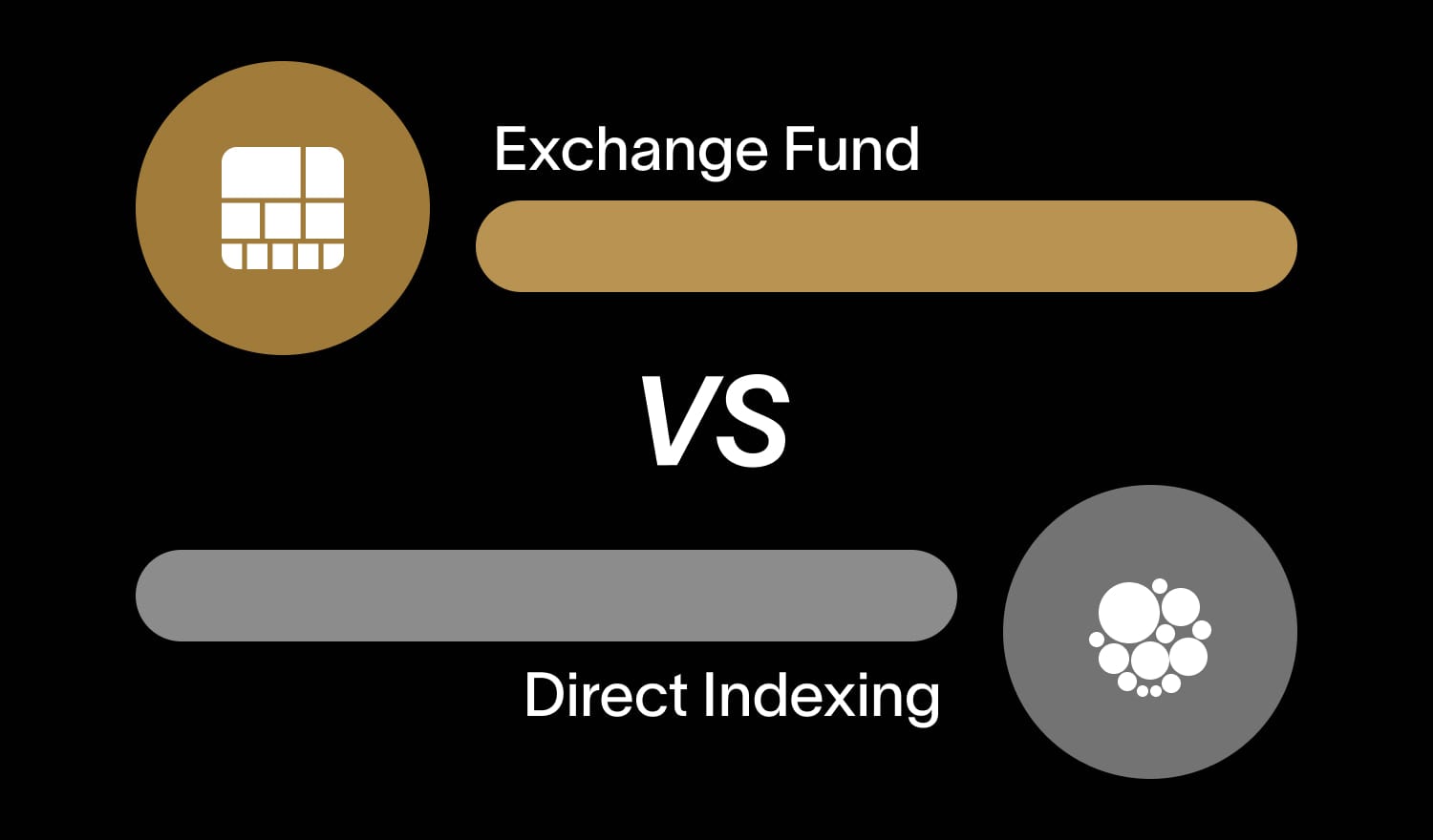 Image showing an exchange fund compared to a direct indexing strategy.