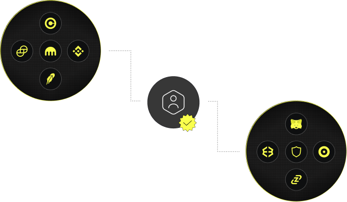 Mesh verifying wallet ownership