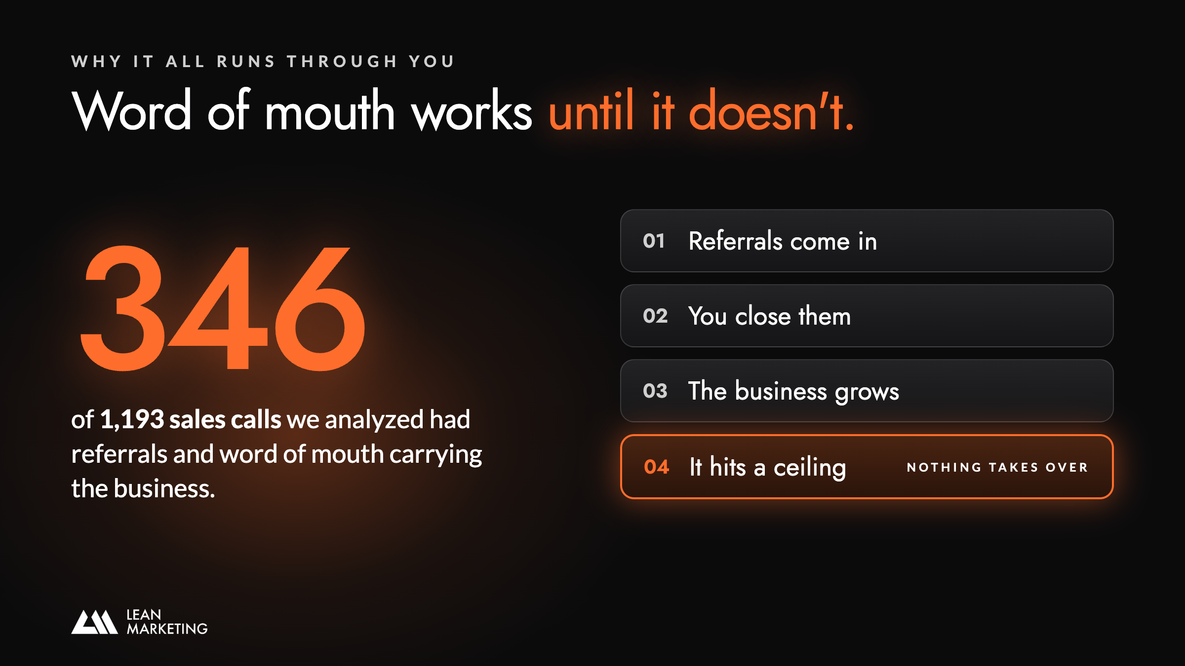 346 of 1,193 sales calls relied on referrals and word of mouth