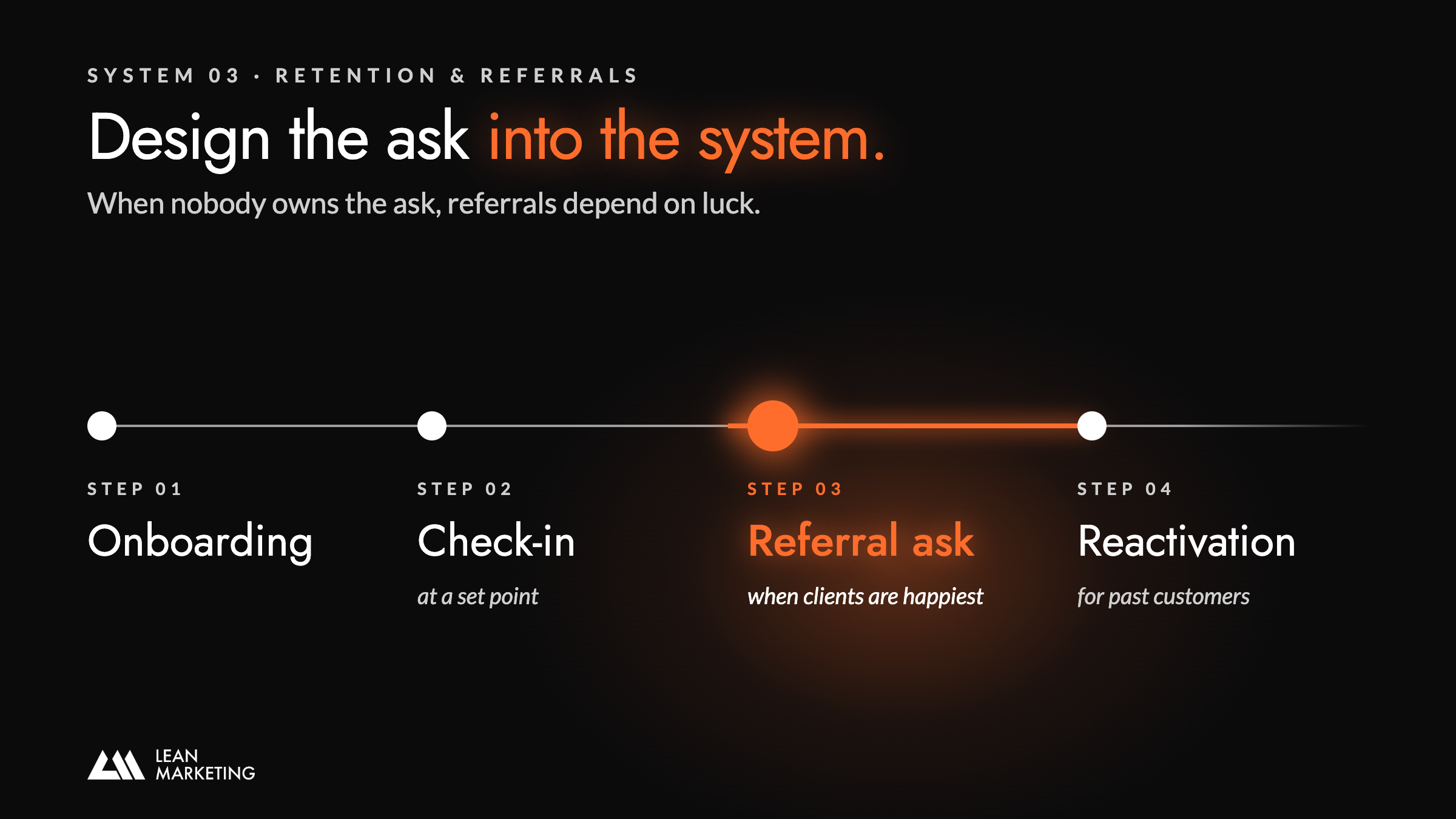 Onboarding, check-in, referral ask and reactivation, with the referral ask highlighted