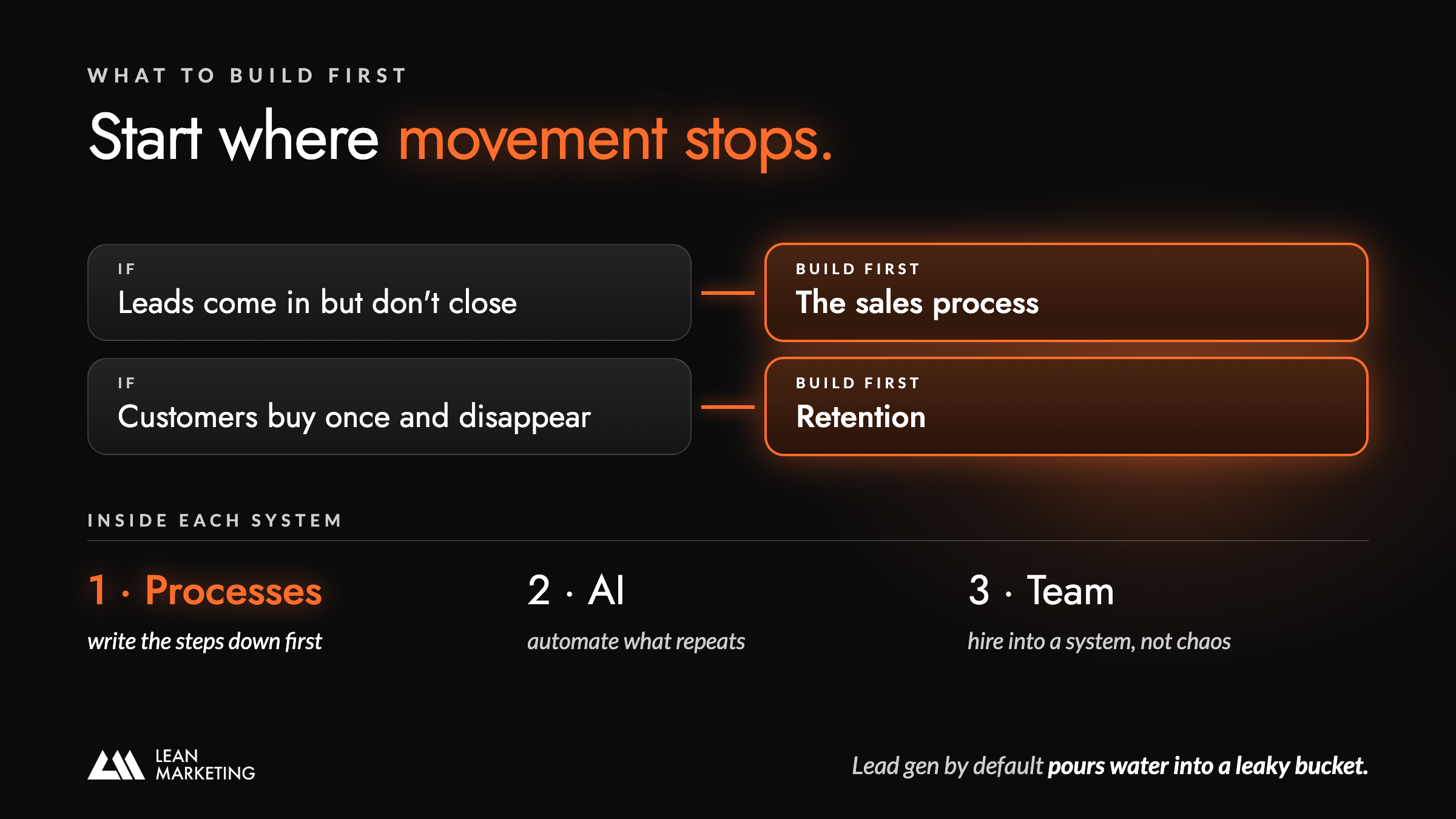 Start where movement stops, then Processes, AI, Team inside each system