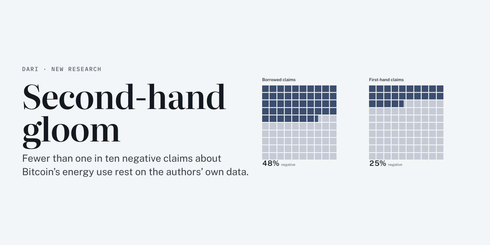 Second-hand gloom: fewer than one in ten negative claims about Bitcoin’s energy use rest on the authors’ own data.