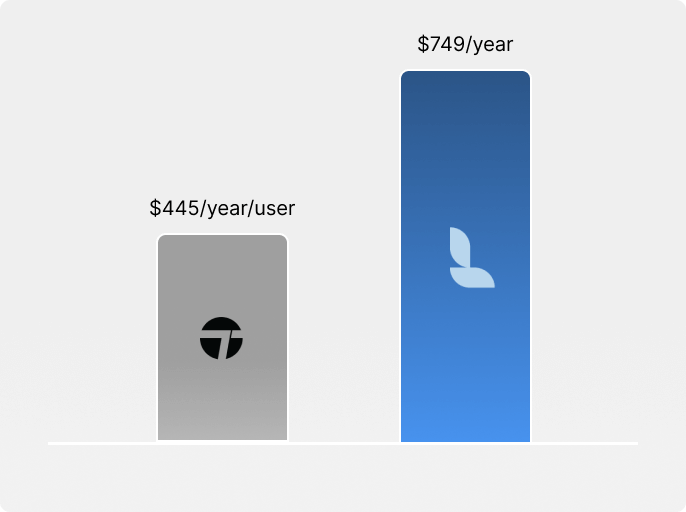 Lumion vs Twinmotion price comparison