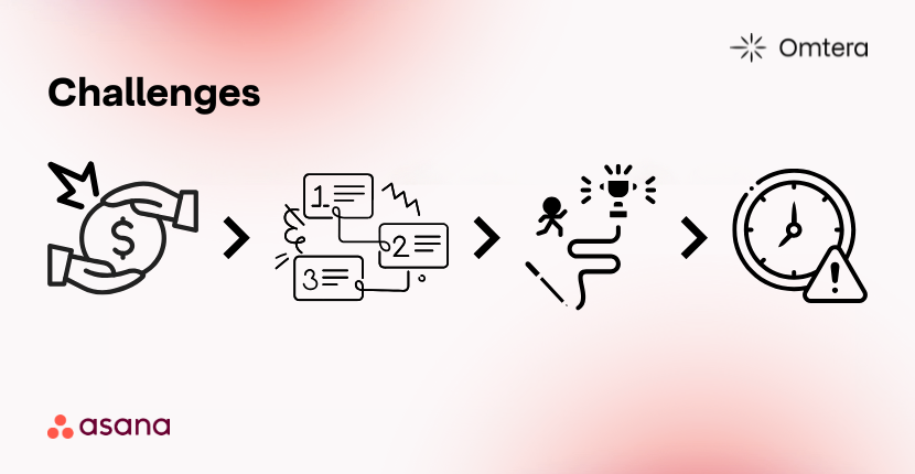 the challenges that Yıldız Ventures were dealing with