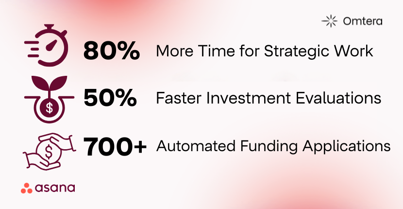the results that Yıldız Ventures had during the successful Asana process