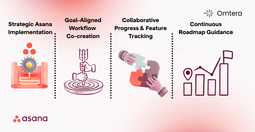 Omtera's role during the Yıldız Ventures with Asana