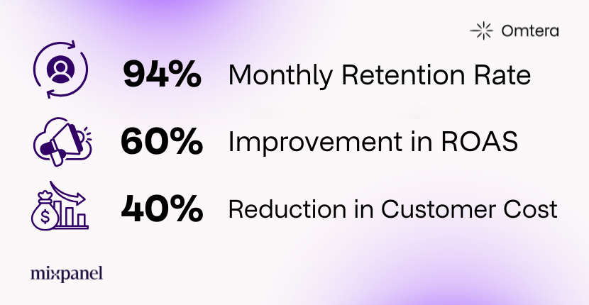 The results of Bilyoner, Mixpanel and Omtera collaboration