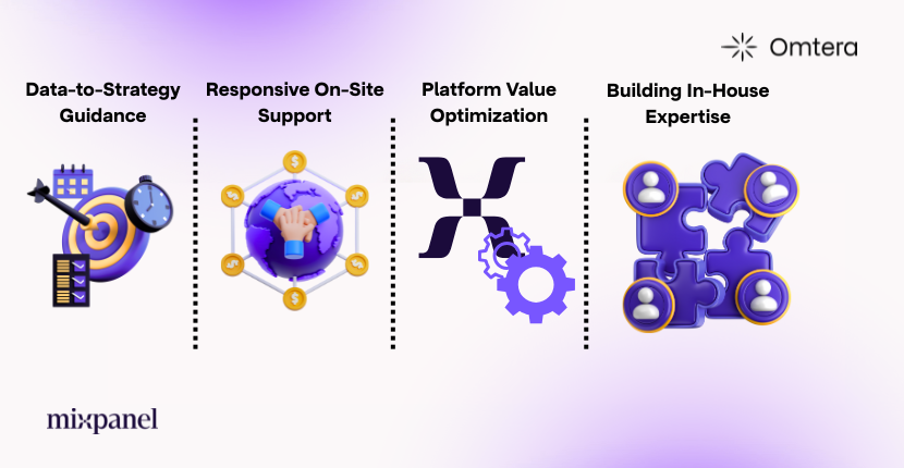 How Omtera helped Bilyoner to leverage Mixpanel effectively