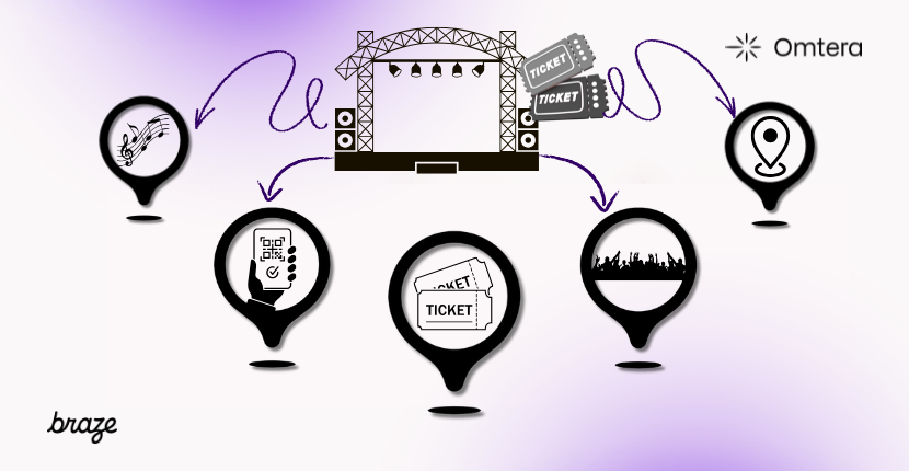 the entertainment ticketing platform overview with icons