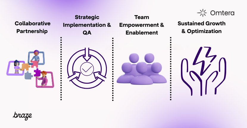 Omtera's role in the entertainment ticketing platform challenges to address