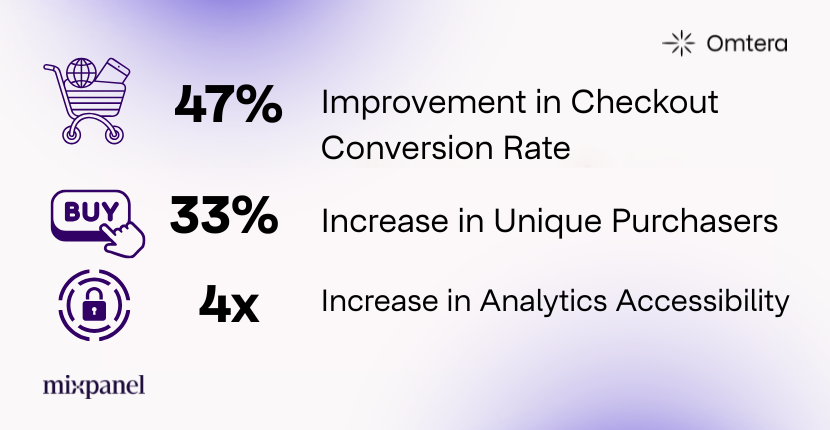 the results that eXtra has after Mixpanel and Omtera