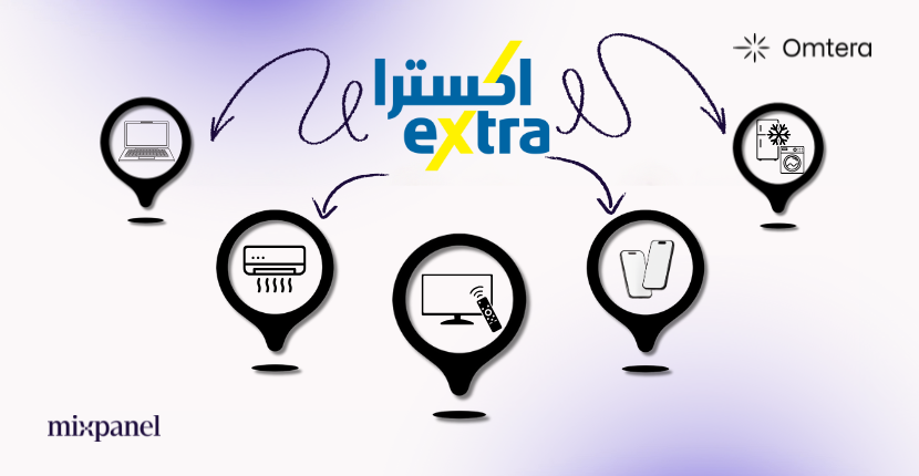 the company overview of eXtra with icons