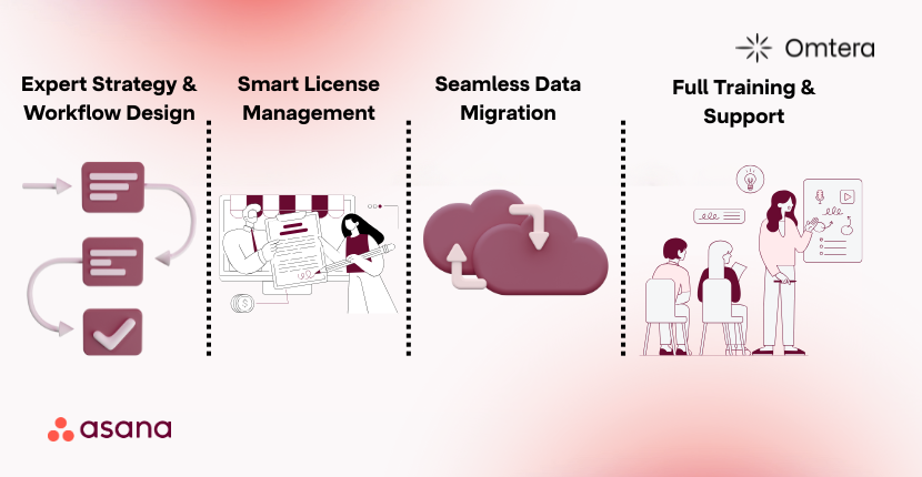Omtera services to help businesses