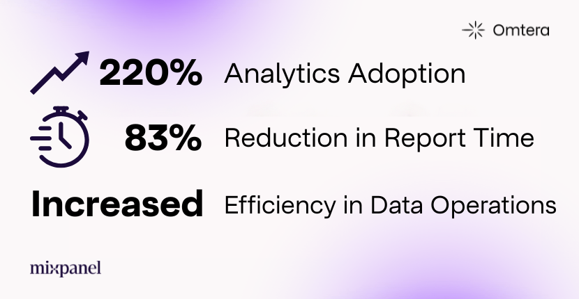the results of Getir after Mixpanel adoption