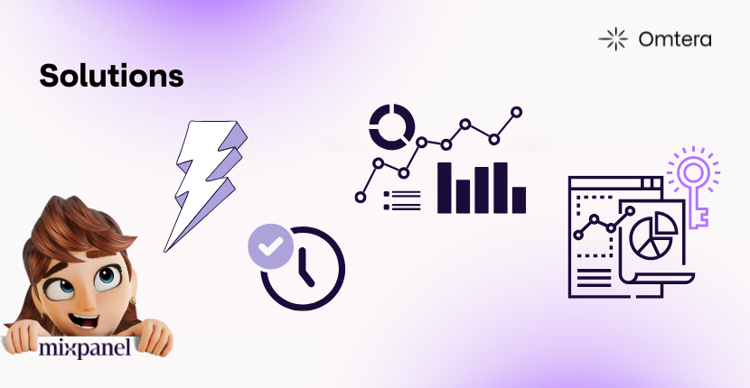 the solutions of Mixpanel for Getir