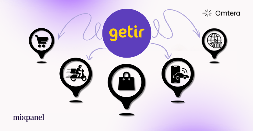 the company overview of Getir