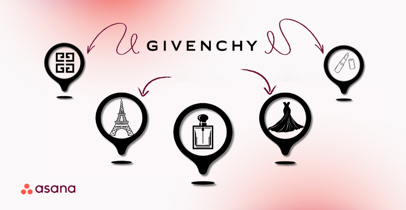the company overview of Givenchy
