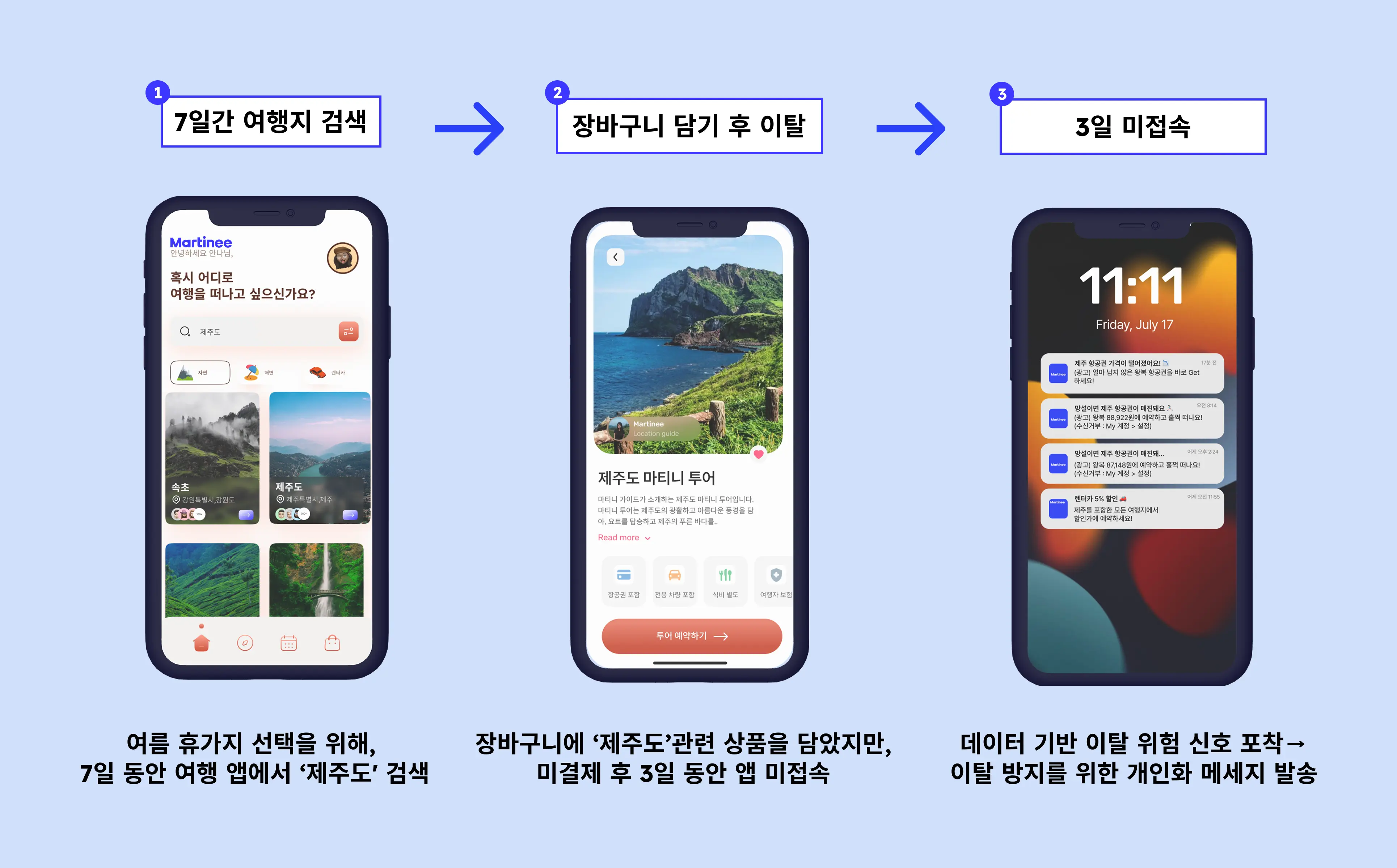브레이즈 기반 여행 앱 고객 이탈 방지 시나리오 - 7일 미접속 유저 대상 제주도 콘텐츠 푸시 알림을 통한 CRM 재참여 캠페인 전략