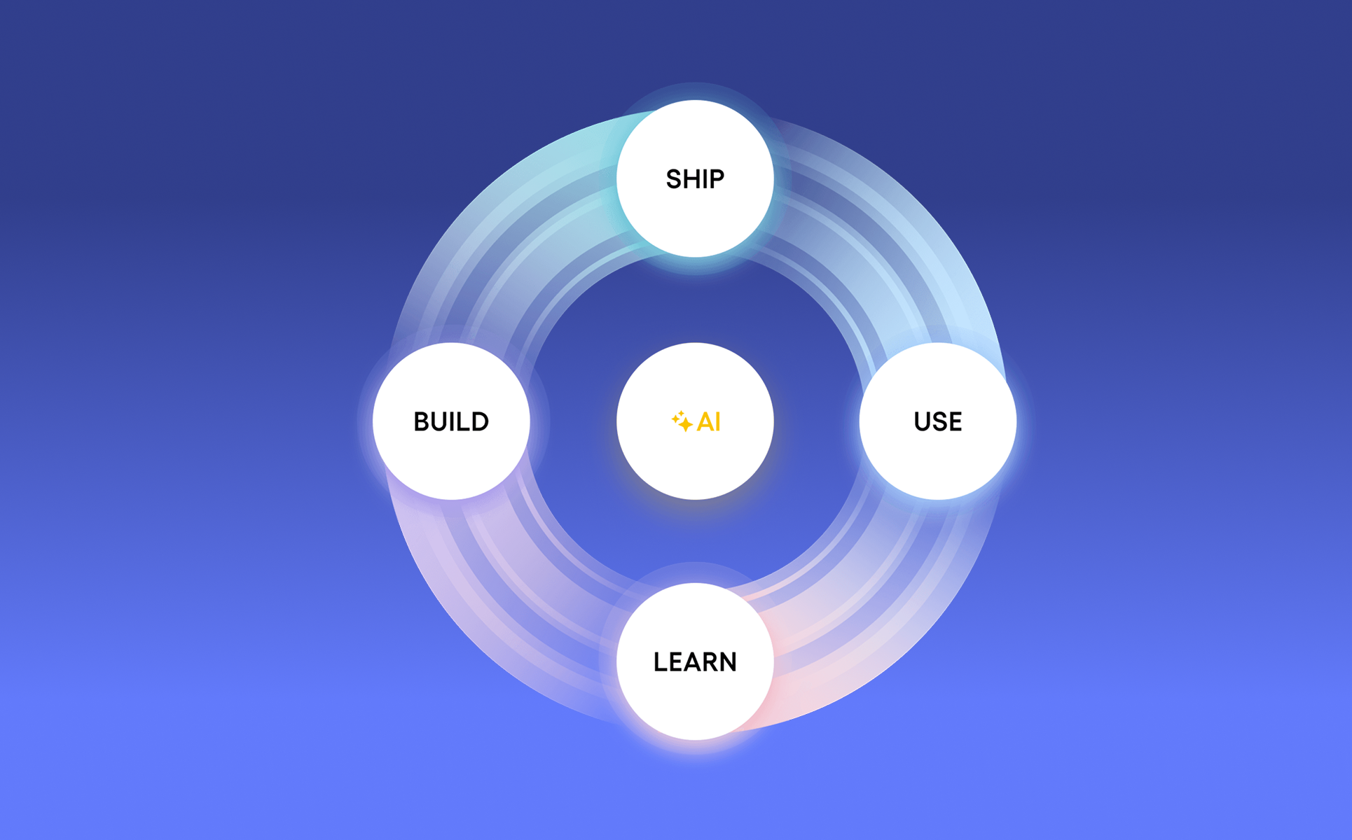 앰플리튜드AI,앰플리튜드,amplitude,앰플리튜드도입,amplitudeai