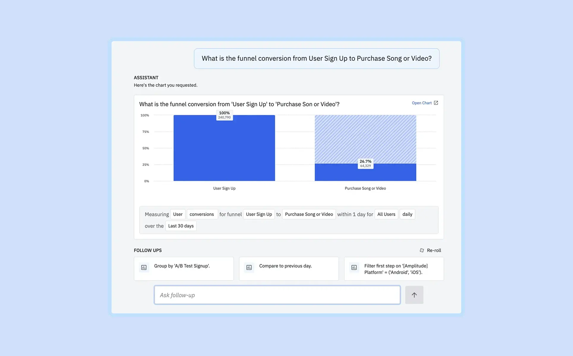 Amplitude,앰플리튜드,Ask Amplitude, Amplitude AI, 데이터분석, 데이터분석 솔루션