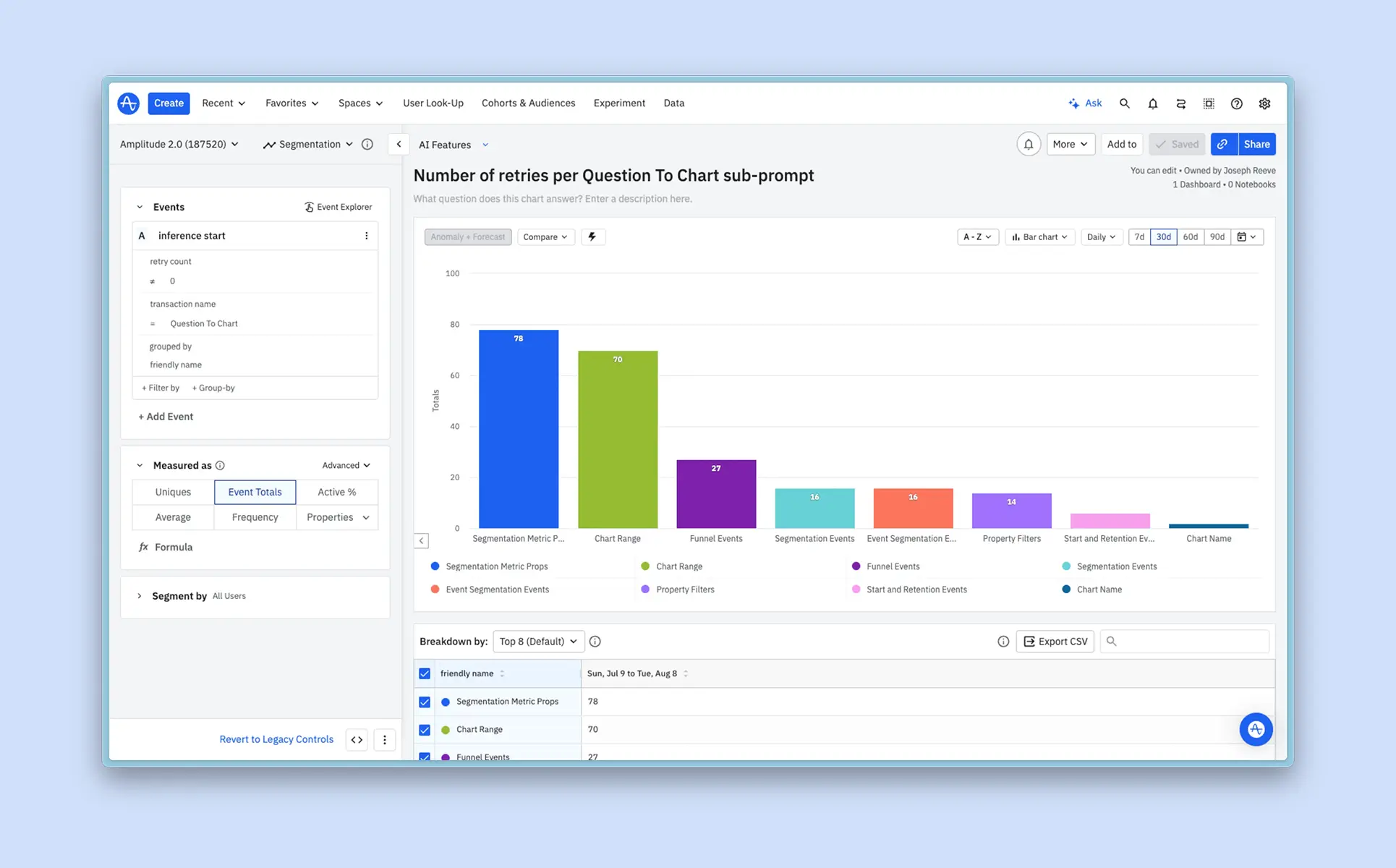 Amplitude,앰플리튜드,Ask Amplitude, Amplitude AI, 데이터분석, 데이터분석 솔루션