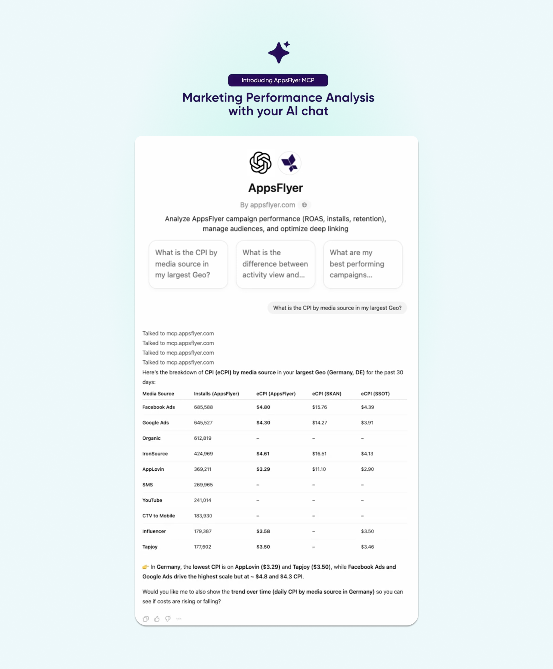 앱스플라이어, 앱스플라이어 MCP, AppsFlyer, 마케팅 AI, 마케팅 솔루션, 퍼포먼스 마케팅