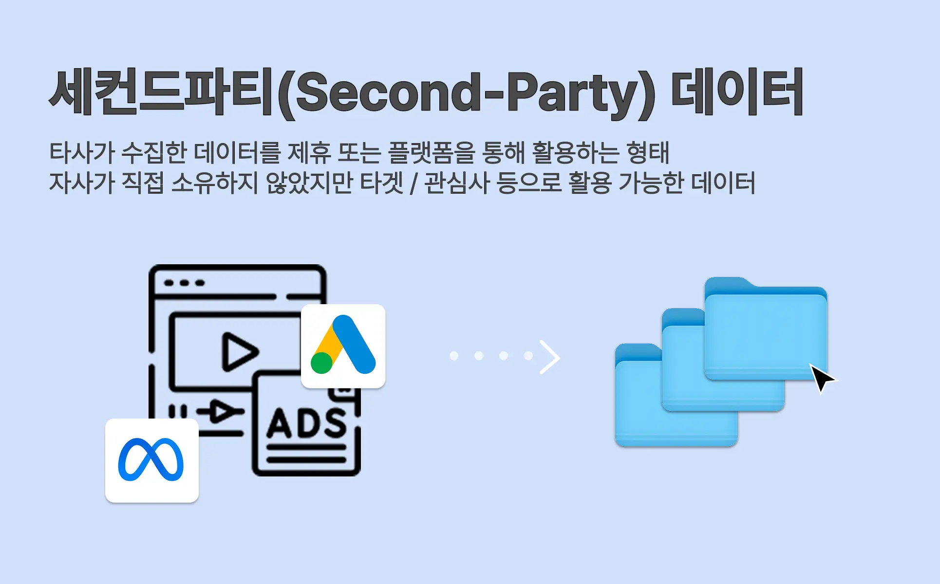 세컨드파티, 2nd-party, Second-party, 세컨드 파티