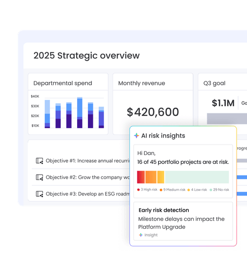 Dashboard showing strategic overview with charts and an AI risk insights pop-up.