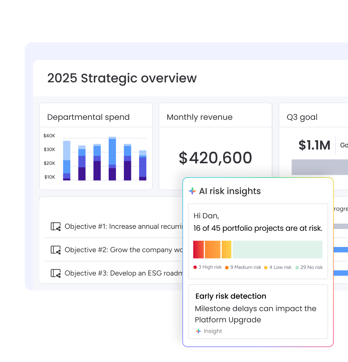 Dashboard showing strategic overview with charts and an AI risk insights pop-up.