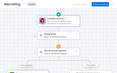 Recruiting workflow chart showing candidate sourcing, status change, and recruiter approval steps.
