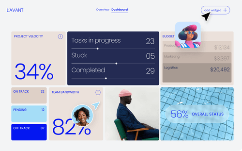 Dashboard showing project velocity 34%, tasks status, team bandwidth 82%, budget, and overall status 56%.