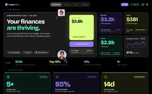 Dashboard showing finances thriving with savings, spending trend, user ranking, and budget remaining details.
