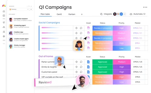 Q1 Campaigns dashboard with social and out-of-home campaign statuses, priorities, and markets shown.
