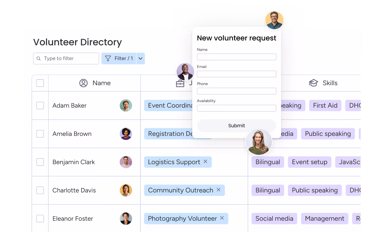 Volunteer directory listing names, roles, and skills with a pop-up form for new volunteer request.