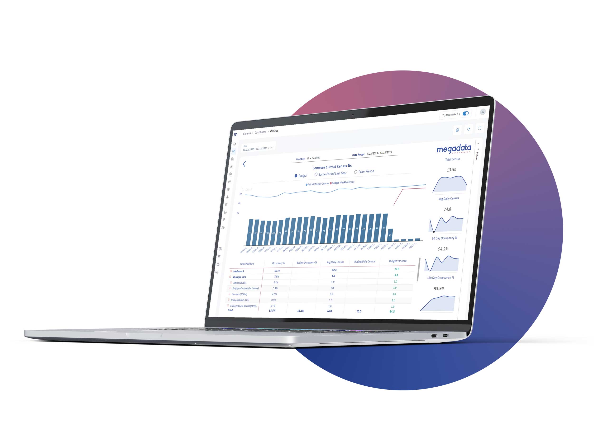 Grow Your Occupancy with Census Analytics | Megadata