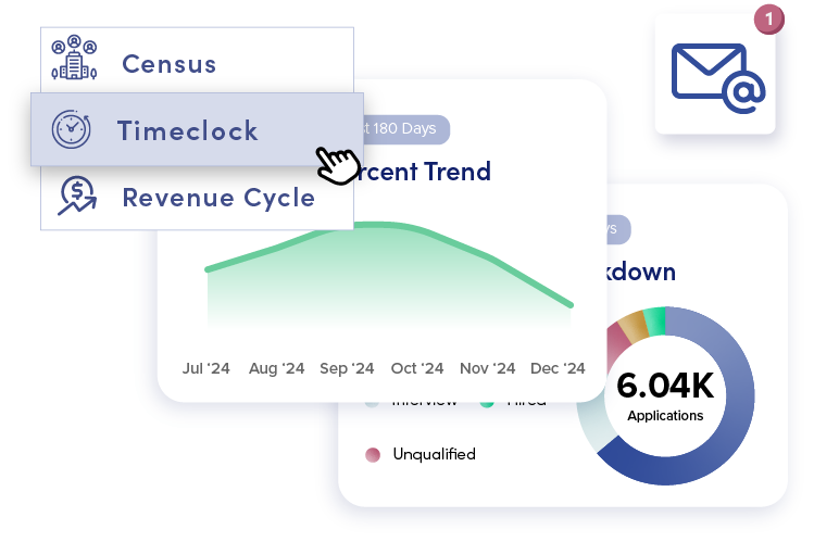 Behavioral Health Data Analytics Demo