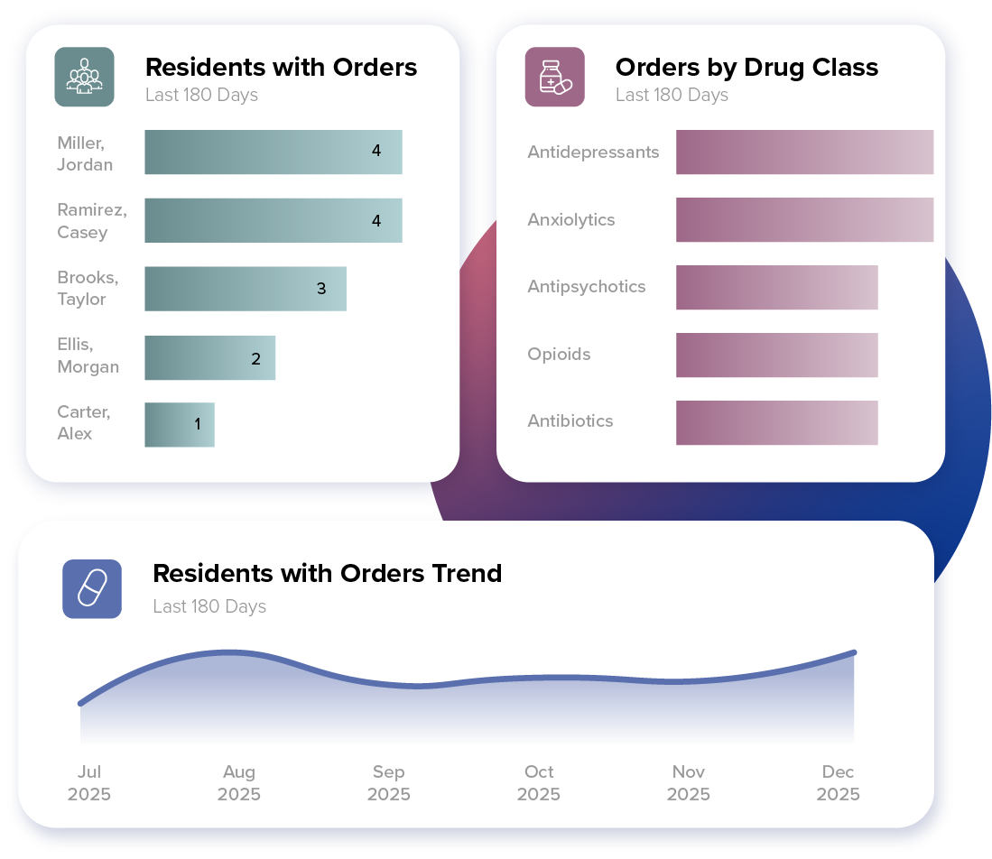 psychotropics dashboard example