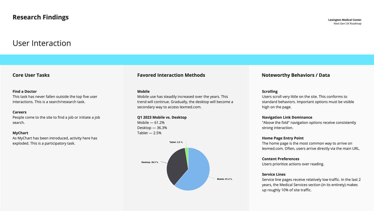 Lexington Health user interaction data. They spend the most time on mobile. Their main tasks include find a doctor, careers, and MyChart.