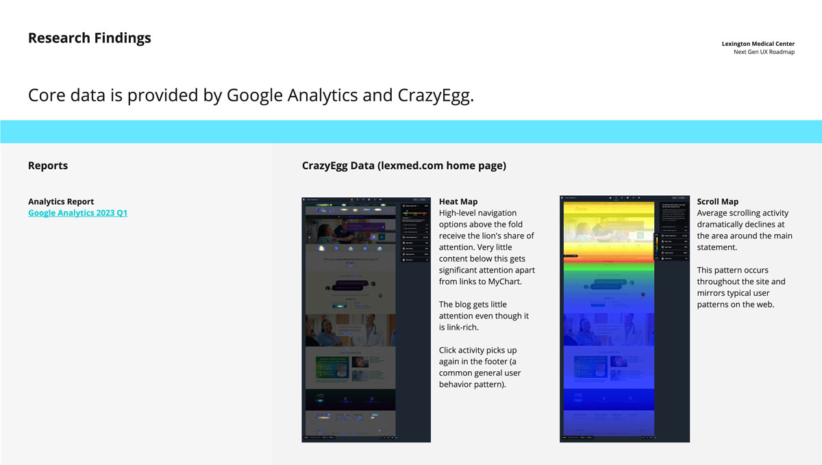 Lexington Health core data insights from Google Analytics and Crazy Egg. Users tend to look at the top half of a web page and spend less time at the bottom half.
