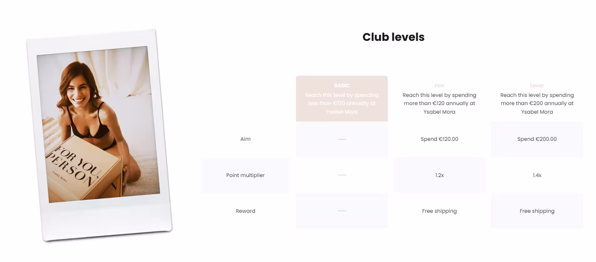 Ysabel Mora solution three Growave