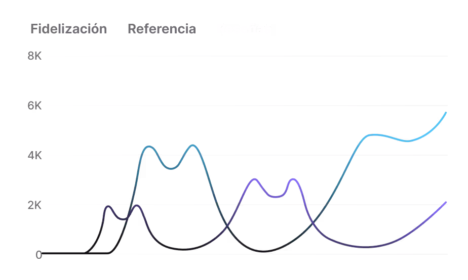 retention-take-full-es