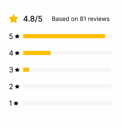 ind jewelry social one Growave