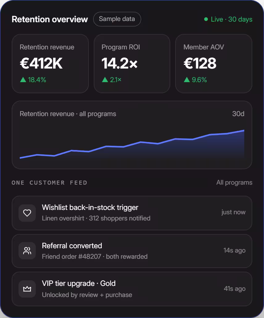 Retention reporting dashboard