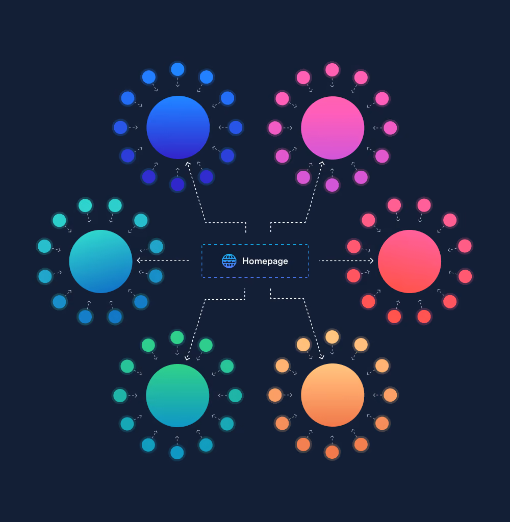 Keyword Clusters: How to Level up Your SEO Content Strategy