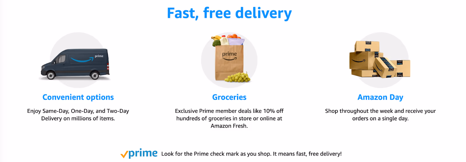 Amazon paid loyalty program