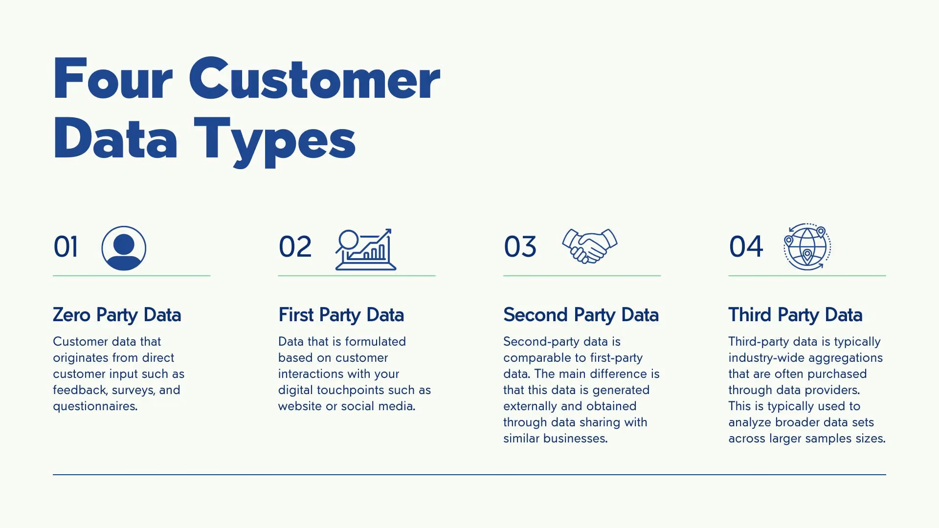Infographic on the four main customer data types