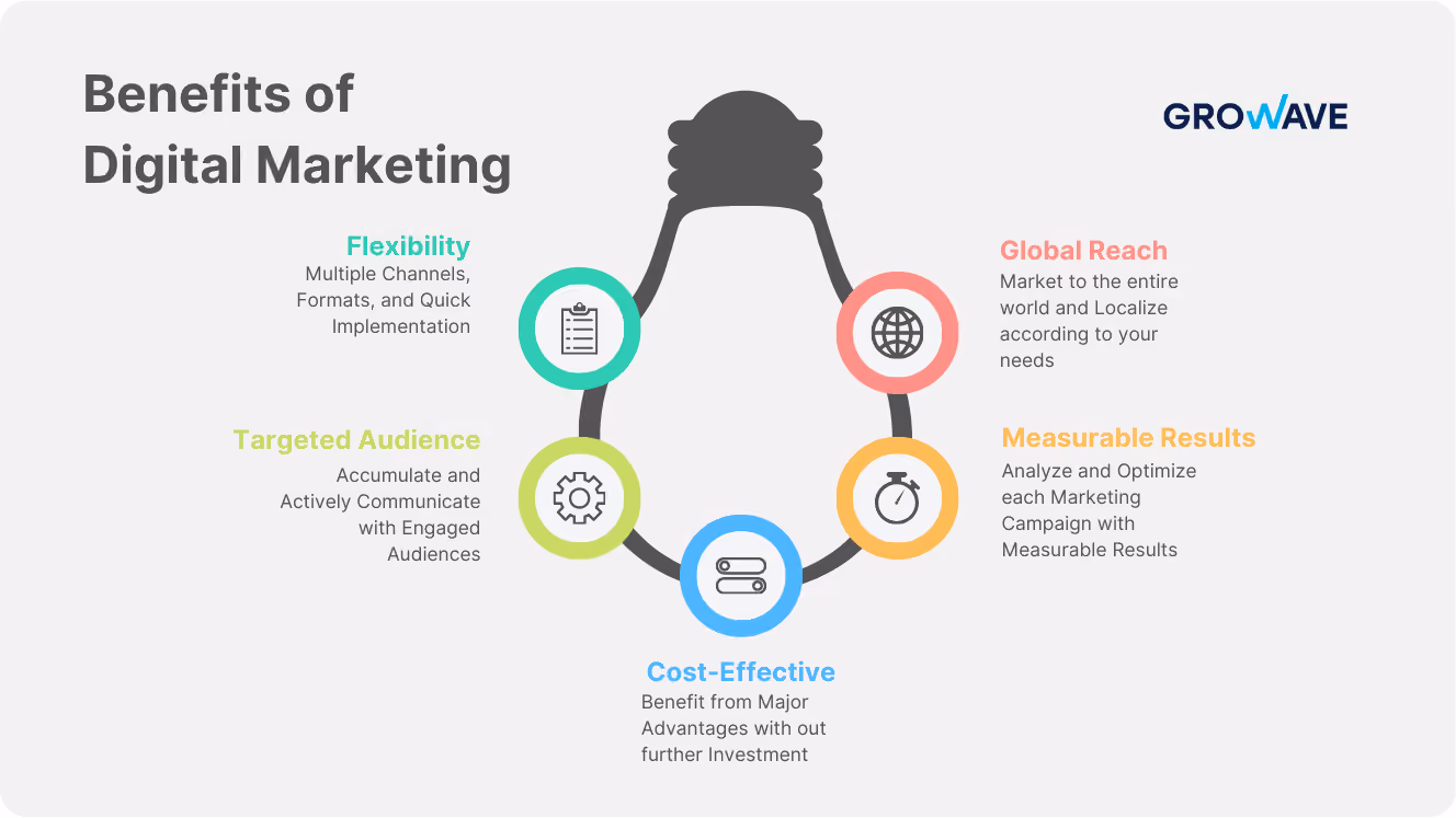 5 benefits of digital marketing